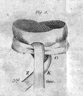 diagram of necktie tying method
